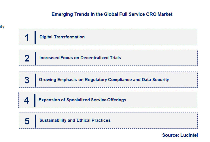Emerging Trends in the Full Service CRO Market